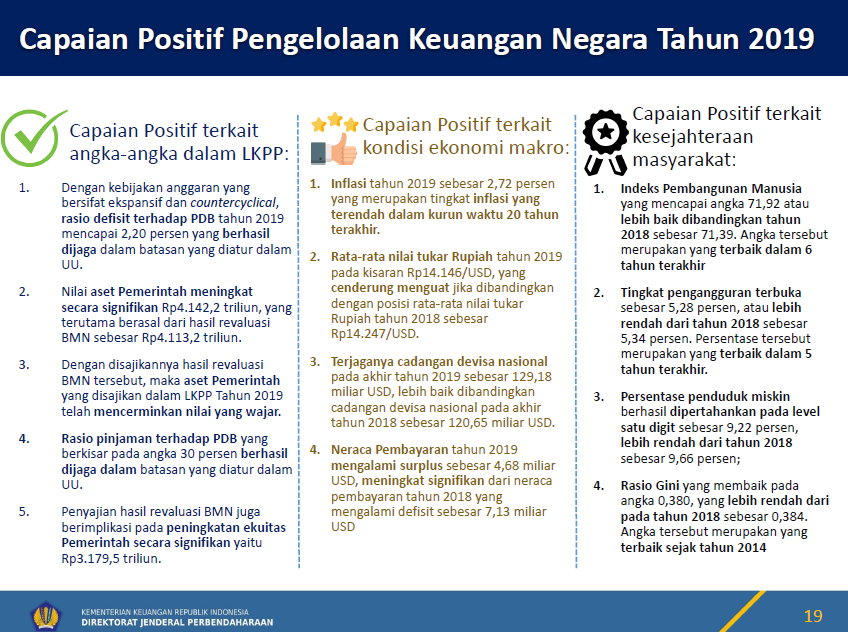 Kemenkeu Corpu Talk (KCT) - Opini Wajar Tanpa Pengecualian (WTP) Laporan Keuangan Pemerintah Pusat (LKPP) Tahun 2019