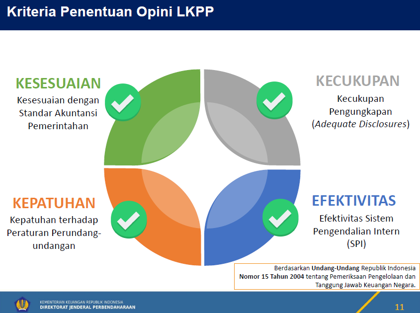 Kemenkeu Corpu Talk (KCT) - Opini Wajar Tanpa Pengecualian (WTP) Laporan Keuangan Pemerintah Pusat (LKPP) Tahun 2019